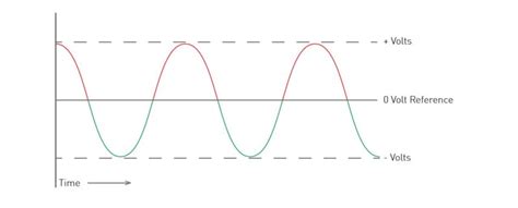 Sound Balanced 的图像结果