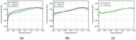 High-Strain-Rate Compressive Behavior of UHMWPE Fiber Laminate