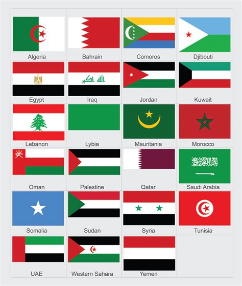 Flags Middle East at Katrina Bates blog