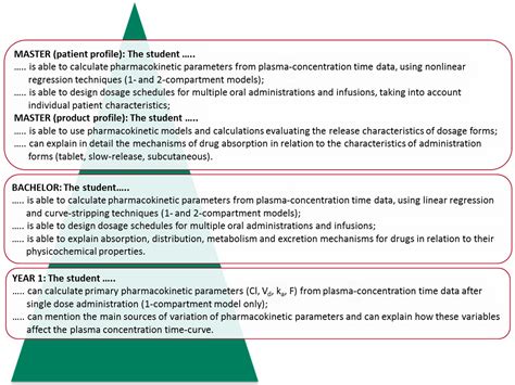 Implementation of Competency-Based Pharmacy Education (CBPE)