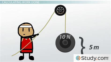 Image result for Simple Work Definition in JPEG Format