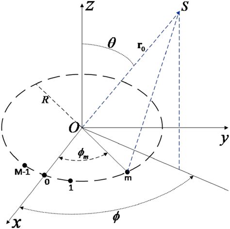 Circular Arrays in Data Structures and Algorithm 的图像结果