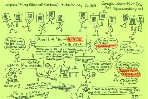 Square Root Day: There are only nine days this century like this | The ...