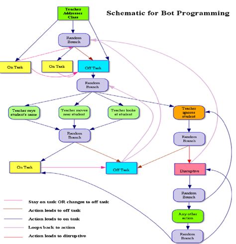Bot Programming 的图像结果