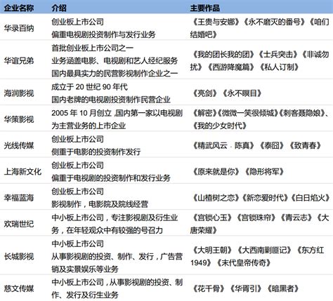 网络节目能否取代电视台等传统传媒？