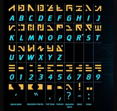 Genopets. Скрипт для автоматической расшифровки алфавита — Teletype