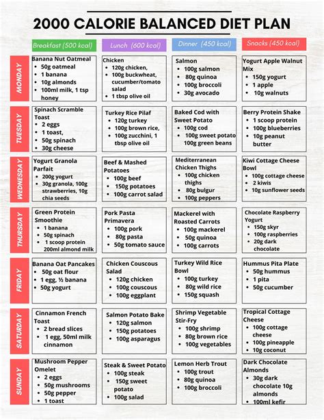 2000 Calorie Diet Plan