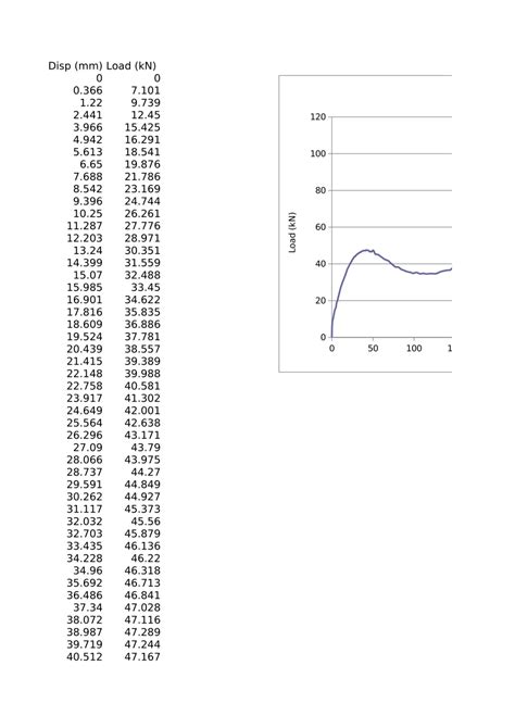 Image result for Excel Test Data Set