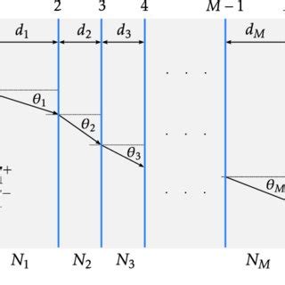 Image result for Matrix Method in Optics PDF