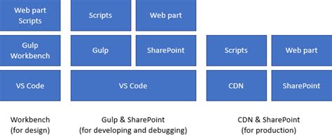 Image result for SharePoint Programming