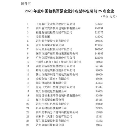 干货！一文看懂纸包装行业发展趋势：海外包装市场空间广阔_市场_资讯_印包界