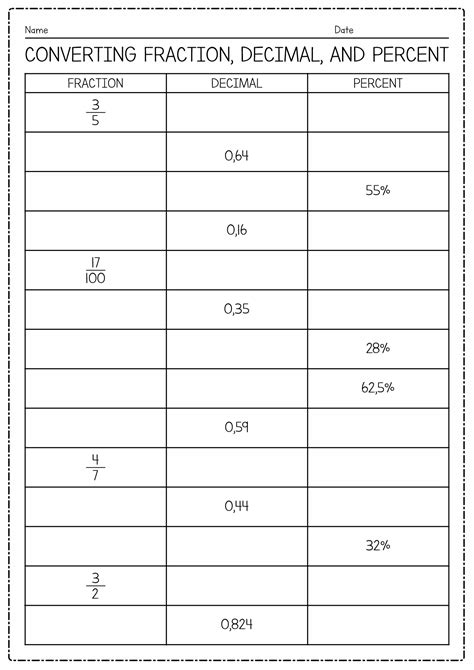 Image result for Fraction/Decimal Percent Chart Worksheet