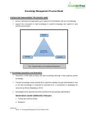 Image result for Knowledge Management Process Model