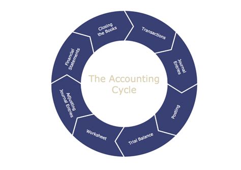 Basic Accounting 的图像结果
