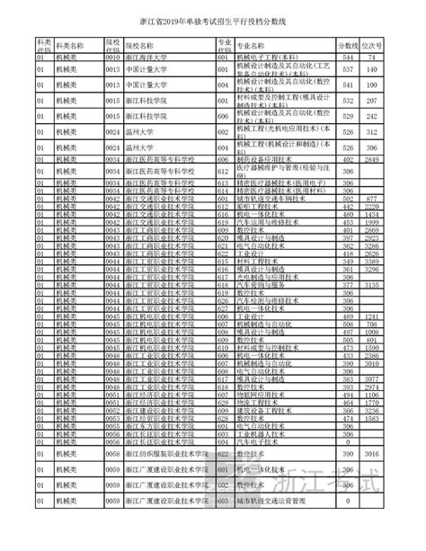 2023年浙江高考时间一般在几月几号 6月7号至10号