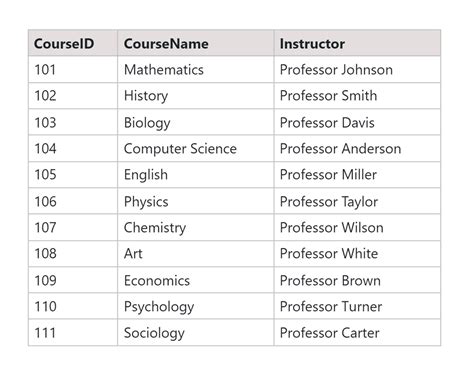 COUNT DISTINCT SQL 的图像结果
