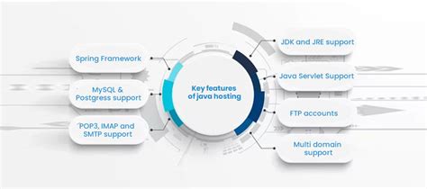 How to Host a Java Website 的图像结果