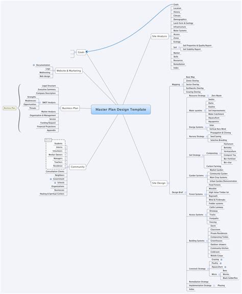 Master Operating Plan Template 的图像结果