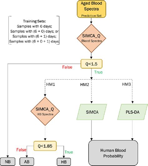 Hierarchical Classification 的图像结果