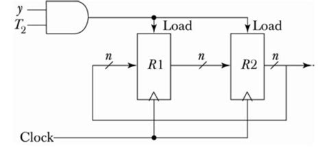 Show the block diagram of the hardware that implements the following ...