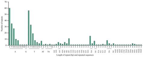 The Complete Chloroplast Genome Sequence of the Medicinal Moss ...