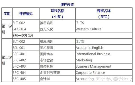 考研太卷？加个澳洲硕士Plan B！ - 知乎