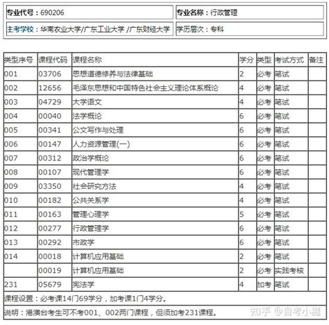 广东自学考试如何缴费？_广东自考网