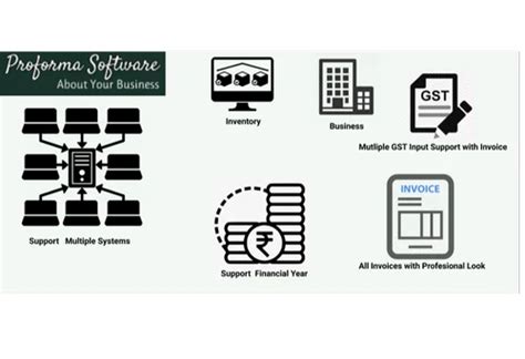 Image result for Proforma Software