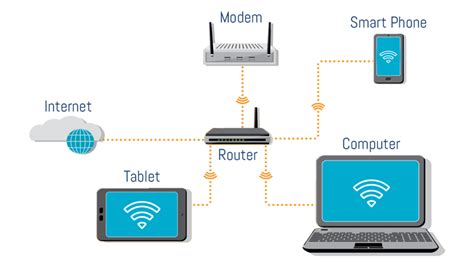Home Local Area Network 的图像结果