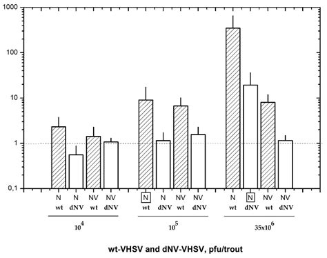 Differential Immune Transcriptome and Modulated Signalling Pathways in ...