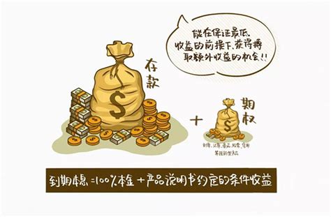 分红股vs利息储蓄设计元素素材免费下载(图片编号:7857915)-六图网