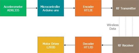 Arduino Robot Hand 的图像结果