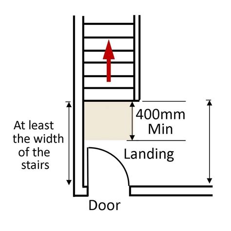 Regulations explained UK