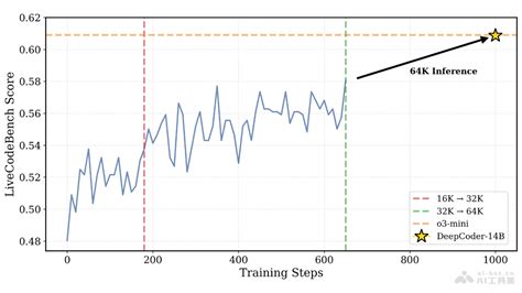 Genetic Algorithm to Code 的图像结果