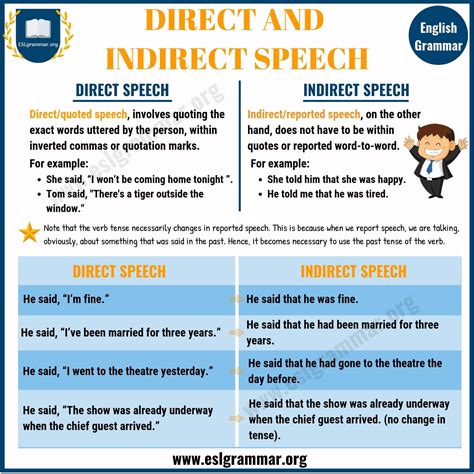 5 Examples Of Direct And Indirect Speech - Free Printable