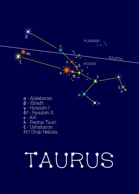 Taurus Constellation Wallpapers - Wallpaper Cave