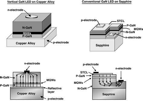LED Chip Pattern 的图像结果