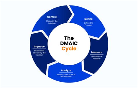 A Comprehensive Guide To Service Operations Management