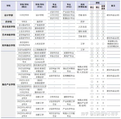 韩国名校汉阳大学2022年3月（硕士/博士）招生简章 - 知乎