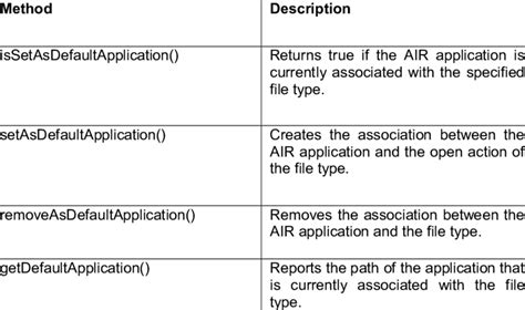 Image result for What Is File Association