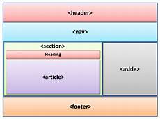 div website understanding the proper way to lay out a page with html5 div website understanding the proper way to lay out a page with html5