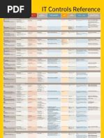 Image result for DFT Org Chart