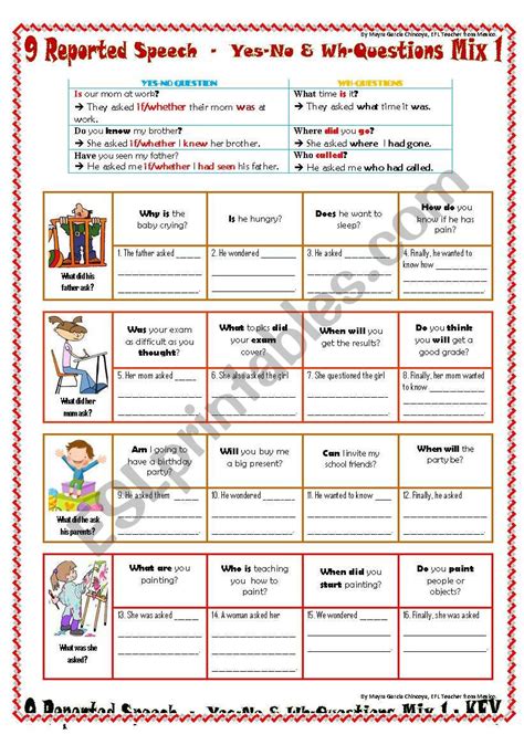 Image result for Reported Speech Yes No Questions