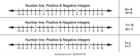 Negative Number Line 的图像结果
