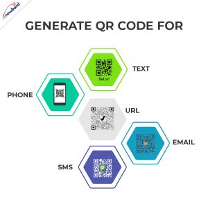 Image result for How to Scan QR Code in PHP Code