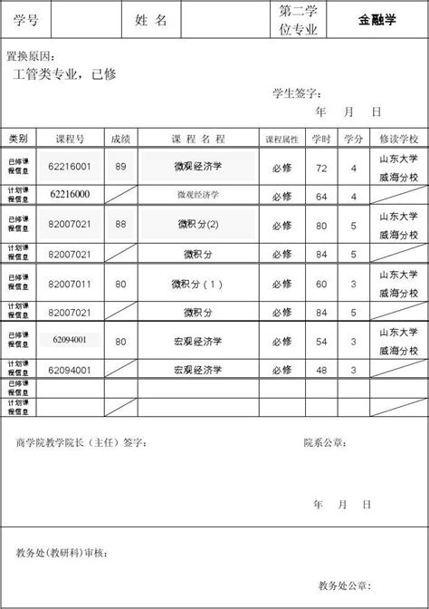 学分置换样表,以工管类专业为例_word文档免费下载_文档大全