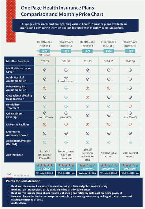 Image result for Insurance Comparison Chart