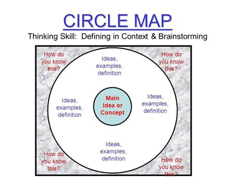 Image result for Thinking Maps Single Circle