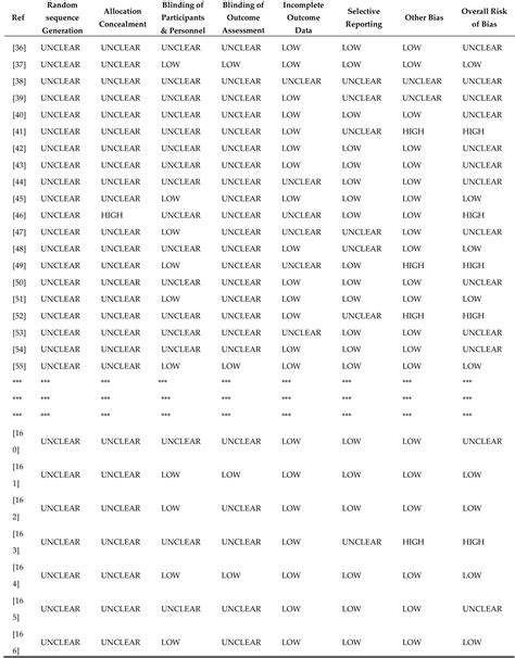 Balanced Scorecard Methodology 的图像结果