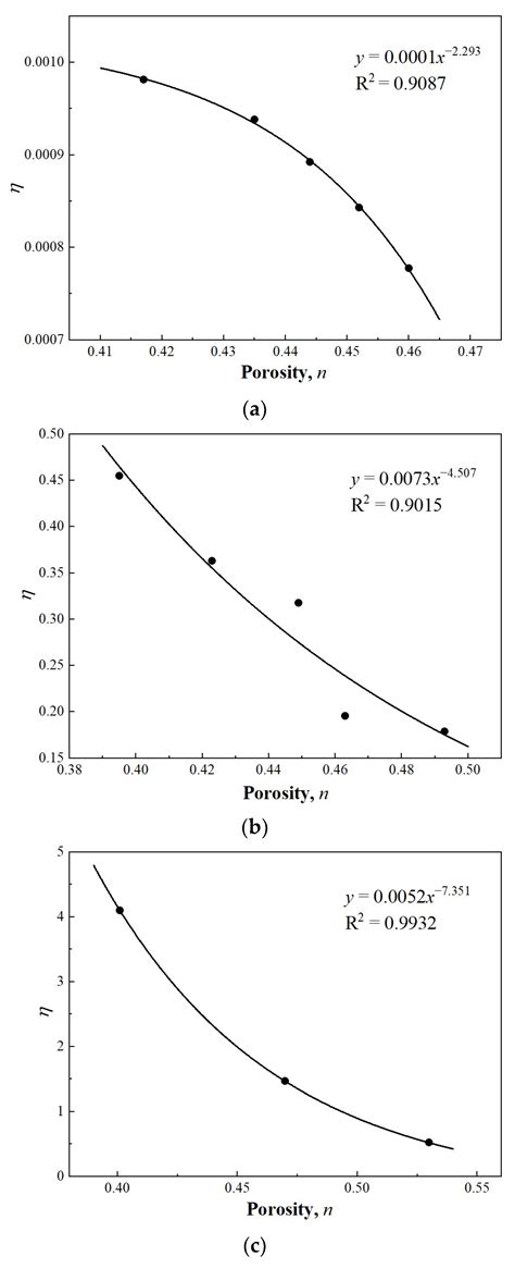 One−Dimensional Seepage of Unsaturated Soil Based on Soil−Water ...